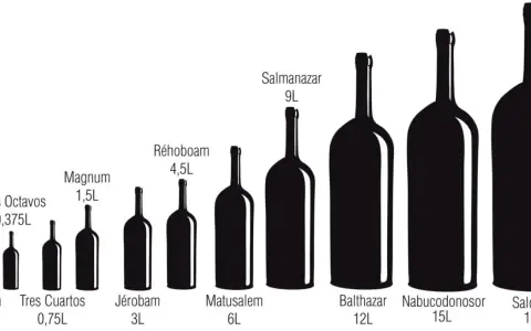 Ilustración muestra cuánto mide una botella de vino, desde Benjamín (0,18L) hasta Salomón (18L), con tamaños intermedios como Magnum (1,5L) y Réhoboam (4,5L).