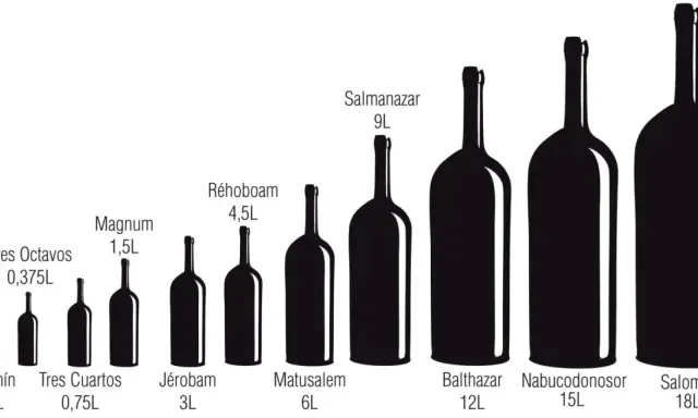 Ilustración muestra cuánto mide una botella de vino, desde Benjamín (0,18L) hasta Salomón (18L), con tamaños intermedios como Magnum (1,5L) y Réhoboam (4,5L).