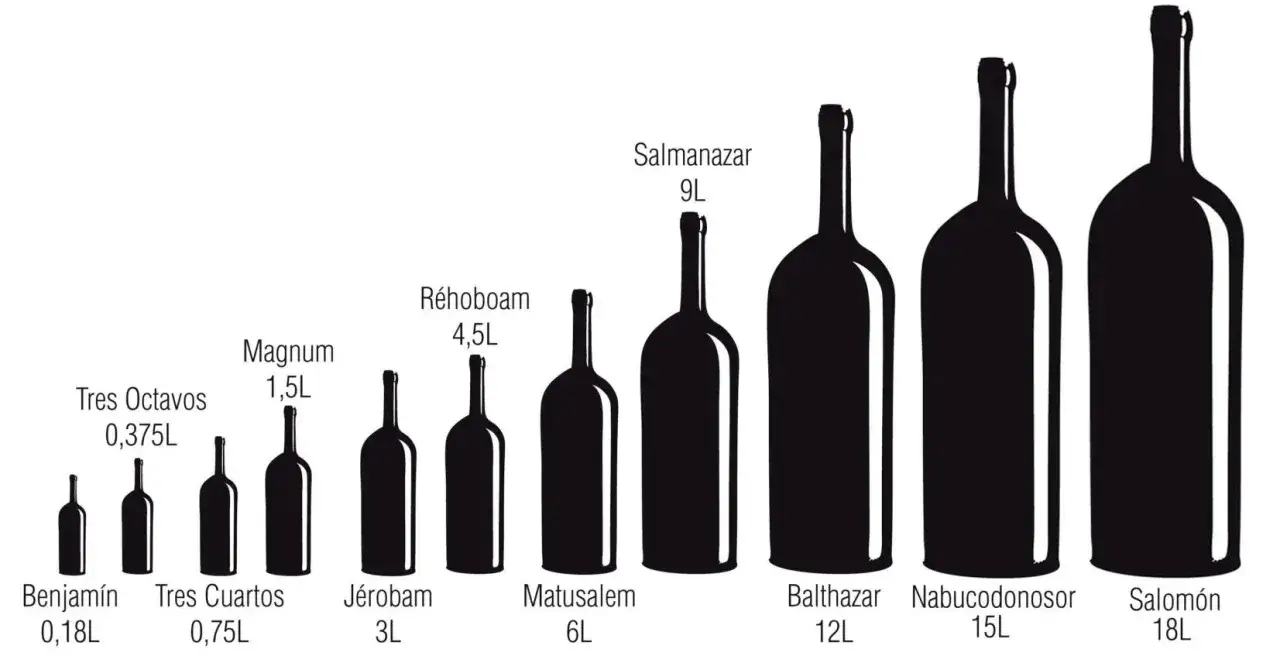 Ilustraci&oacute;n muestra cu&aacute;nto mide una botella de vino, desde Benjam&iacute;n (0,18L) hasta Salom&oacute;n (18L), con tama&ntilde;os intermedios como Magnum (1,5L) y R&eacute;hoboam (4,5L).